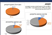 סקר שימוש ה-CFOs במדיות החברתיות