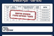 מחלקת הכספים: תנאי העסקה, עלויות: יועצים, ספקים ודירקטורים, ופרודוקטיביות העבודה מהבית