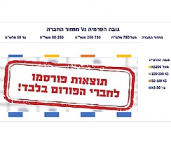 מוכנות החברות למתקפת סייבר (הגדל)