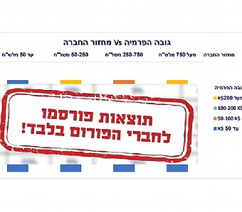 מוכנות החברות למתקפת סייבר