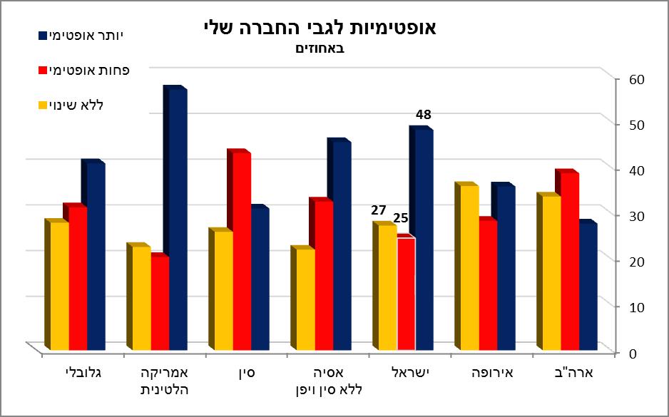 הגדל
