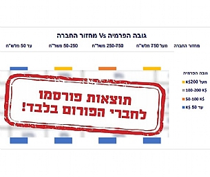 מוכנות החברות למתקפת סייבר (הגדל)