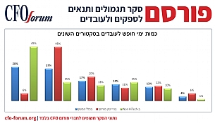 סקר תגמולים ותנאים לספקים ולעובדים