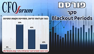 סקר Blackout Periods