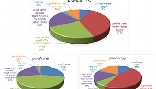 מצב העבודה במשרדים