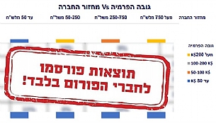 מוכנות החברות למתקפת סייבר