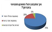 הגדל